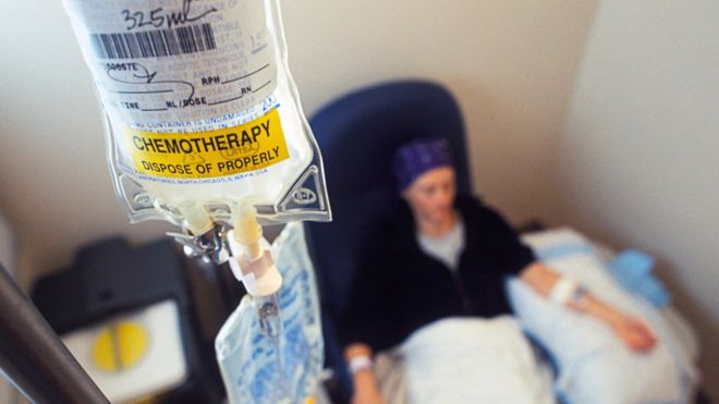Химиотерапия: как проходит при онкологии, виды, последствия, подготовка и длительность курса